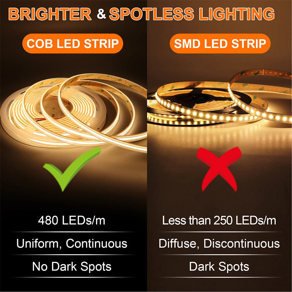IP68 Waterproof COB LED Strip Lights - 1m, 3m & 5m